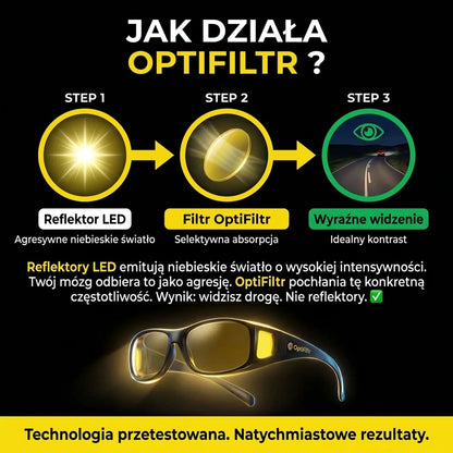 OptiFiltr - koniec z oślepieniem na drodze