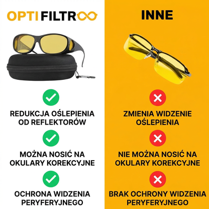 OptiFiltr - koniec z oślepieniem na drodze